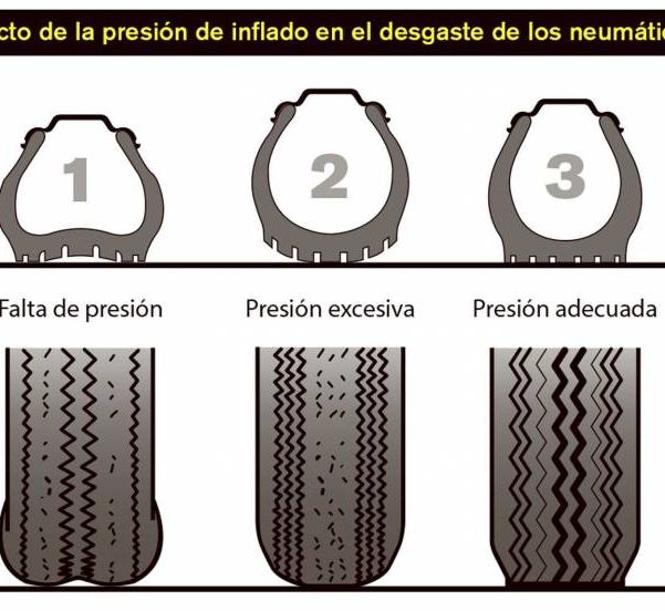 Neumáticos Y Servicios El Cruce presión de neumáticos
